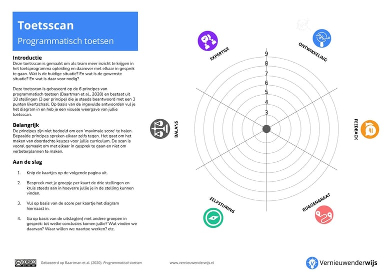 Preview van de Toetsscan programmatisch toetsen